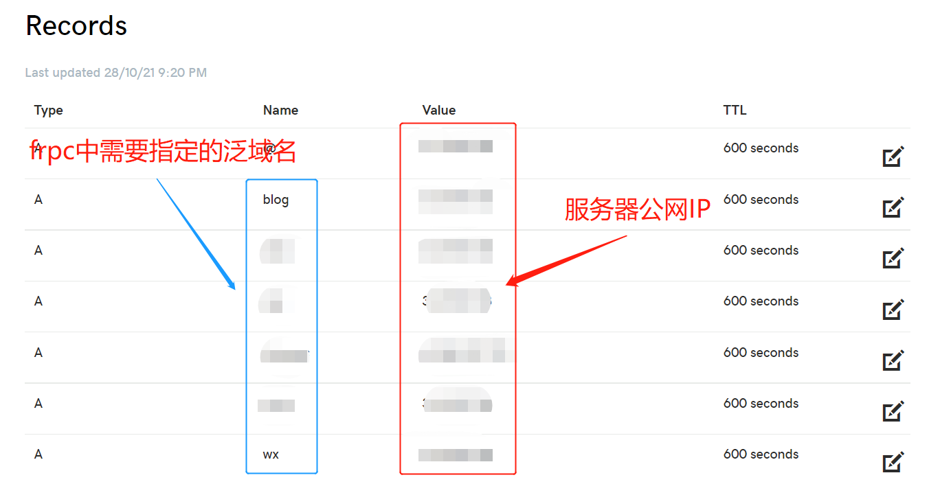 godaddy域名解析页